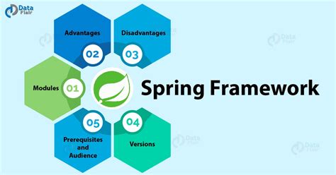 spring 6 tutorial